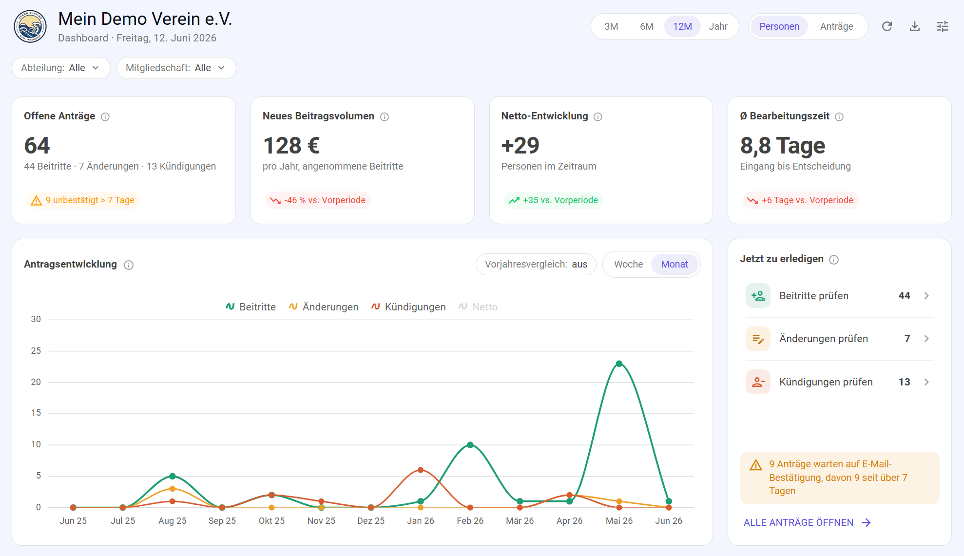 Umfangreiches Dashboard